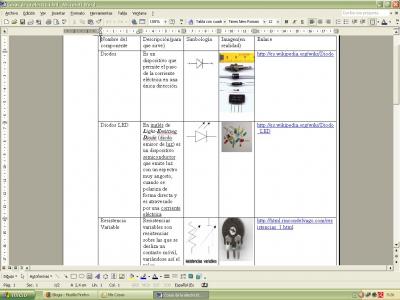 Componentes Eléctricos 1